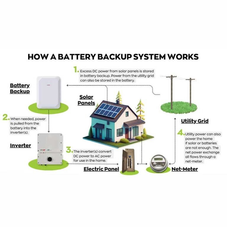 What is the Best Home Backup Energy Storage Batteries for 2026?