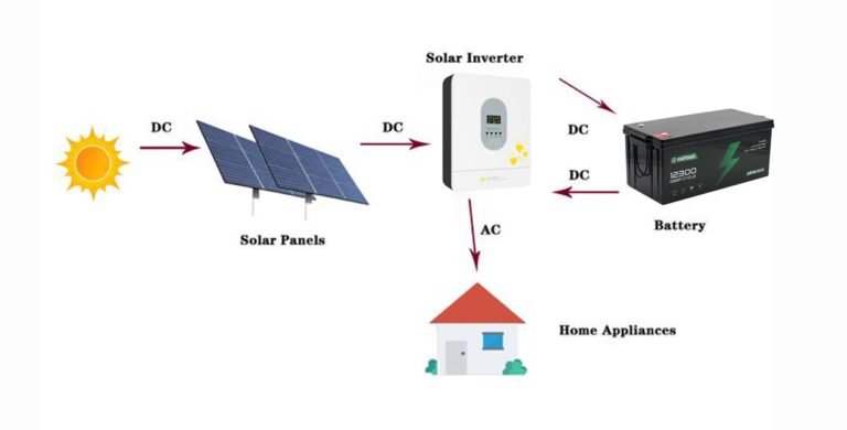 What Is an Inverter and What Does It Do?
