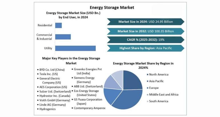 The Middle East conflict, skyrocketing electricity prices, and household energy storage doubling—who is reshaping the global energy storage demand landscape?
